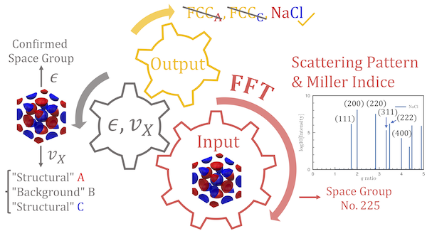 YC Zhang Publishes in Chinese Journal of Polymer Science