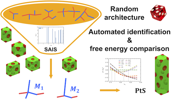 YC Zhang Publishes in Communication Materials